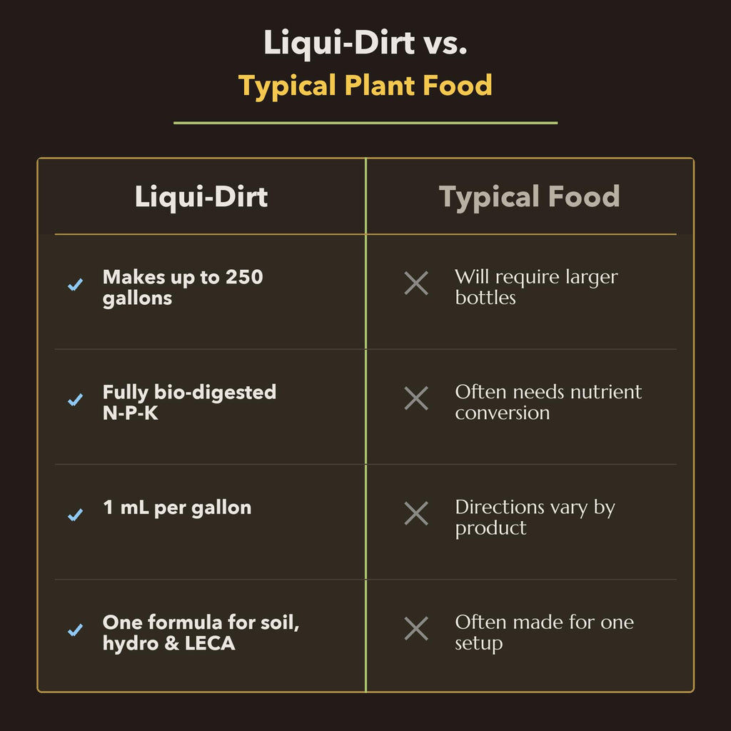 Organic Liquid Indoor Plant Fertilizer C253423