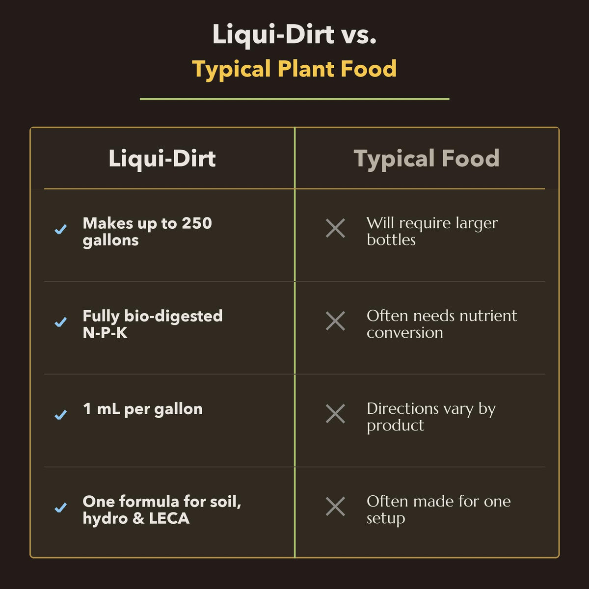Organic Liquid Indoor Plant Fertilizer C253423