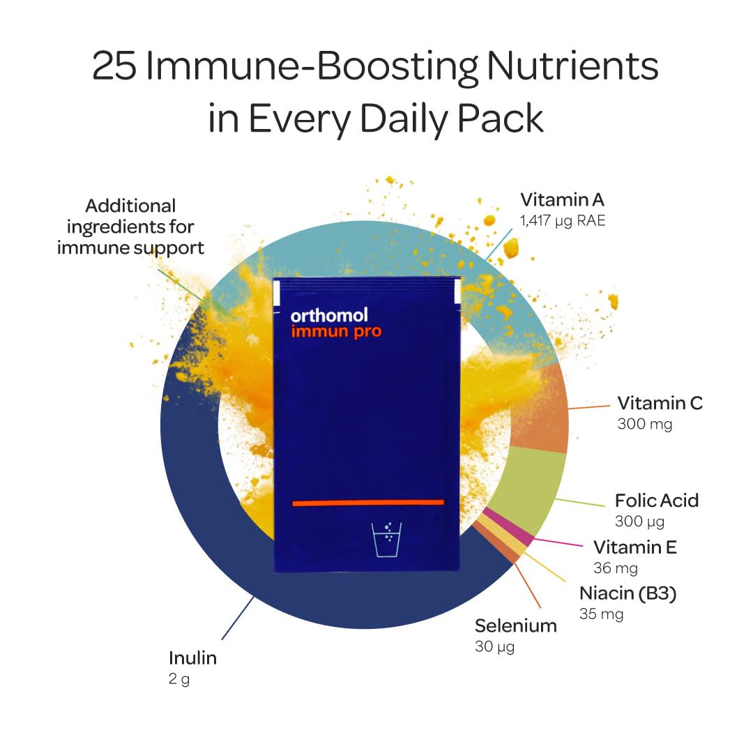 Immune & Gut Health Powder & Capsules F8810