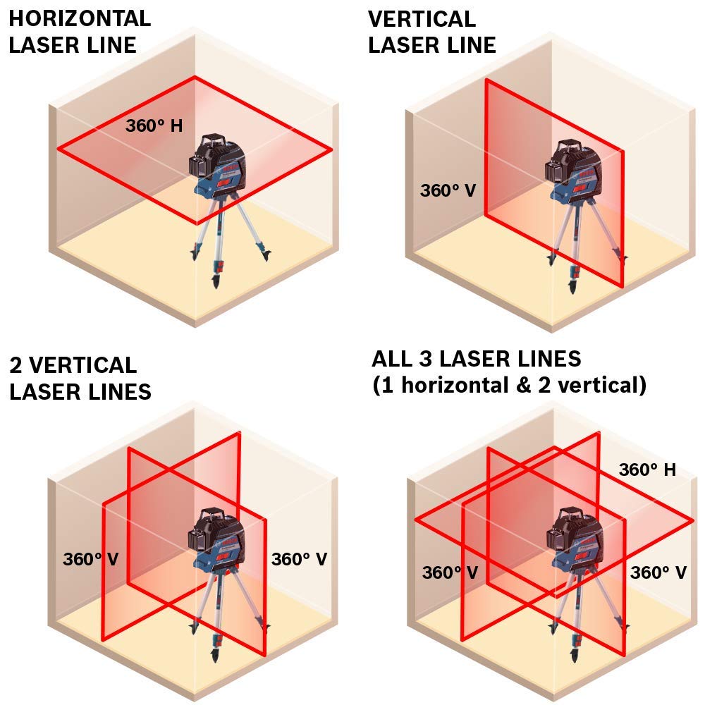 360-Degree 3-Plane Laser Level X731131