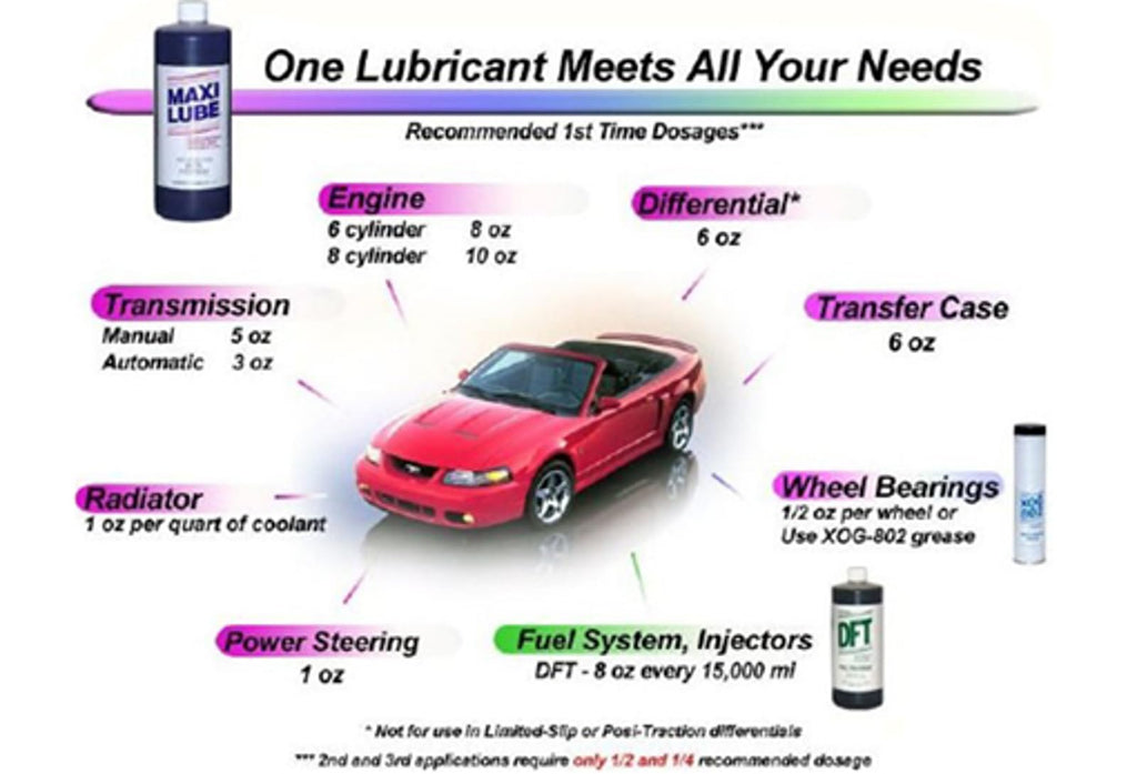 Antifriction Metal Treatment 16oz B6234