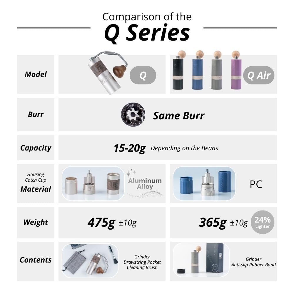 Black Manual Coffee Grinder, Stainless Steel Conical Burr N1111