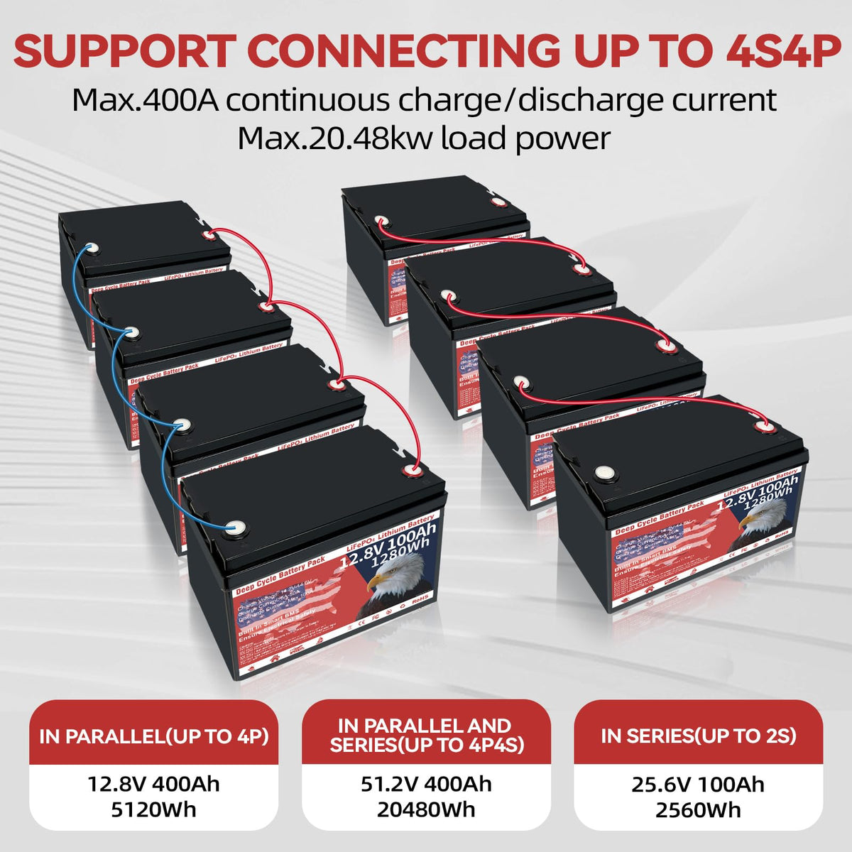 12V 100Ah LiFePO4 Deep Cycle Battery A39367