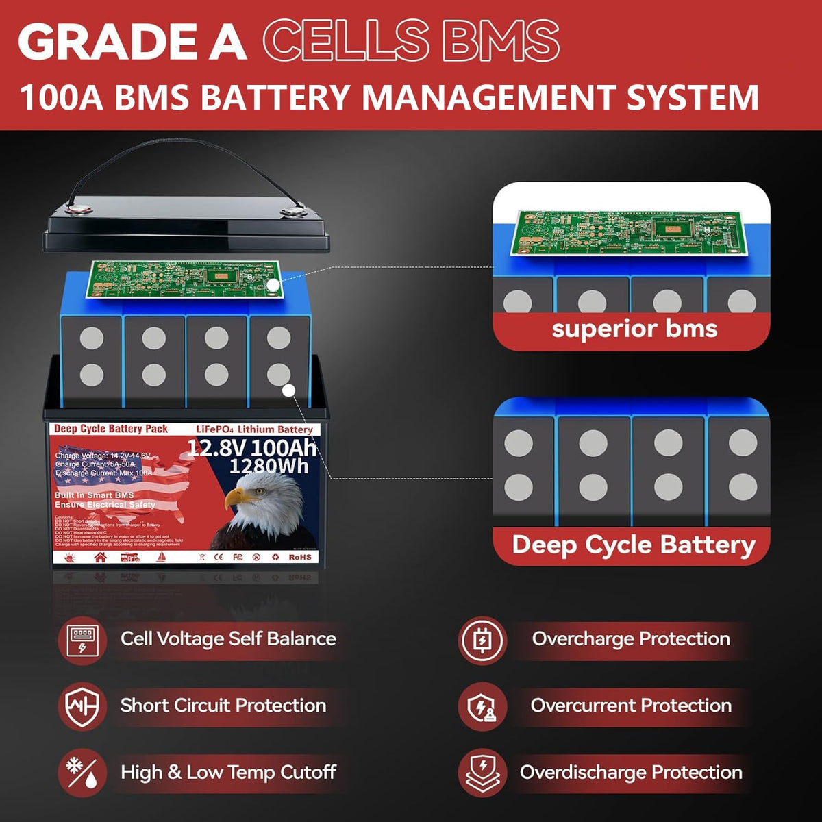 12V 100Ah LiFePO4 Deep Cycle Battery A39367
