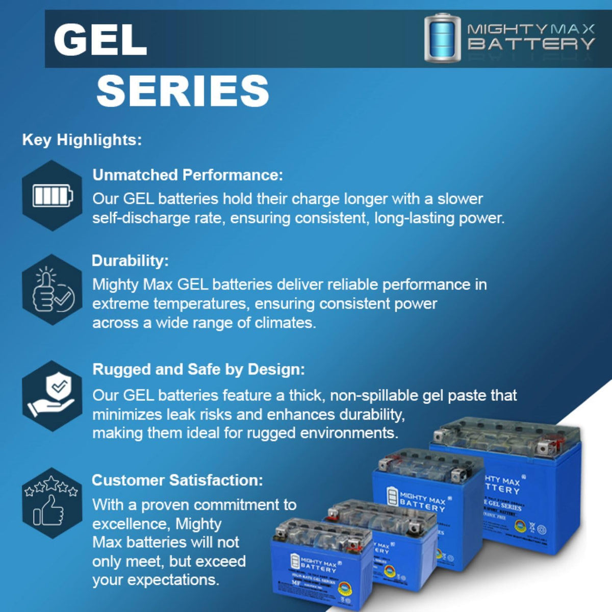 12V 11.2Ah GEL Battery P47823