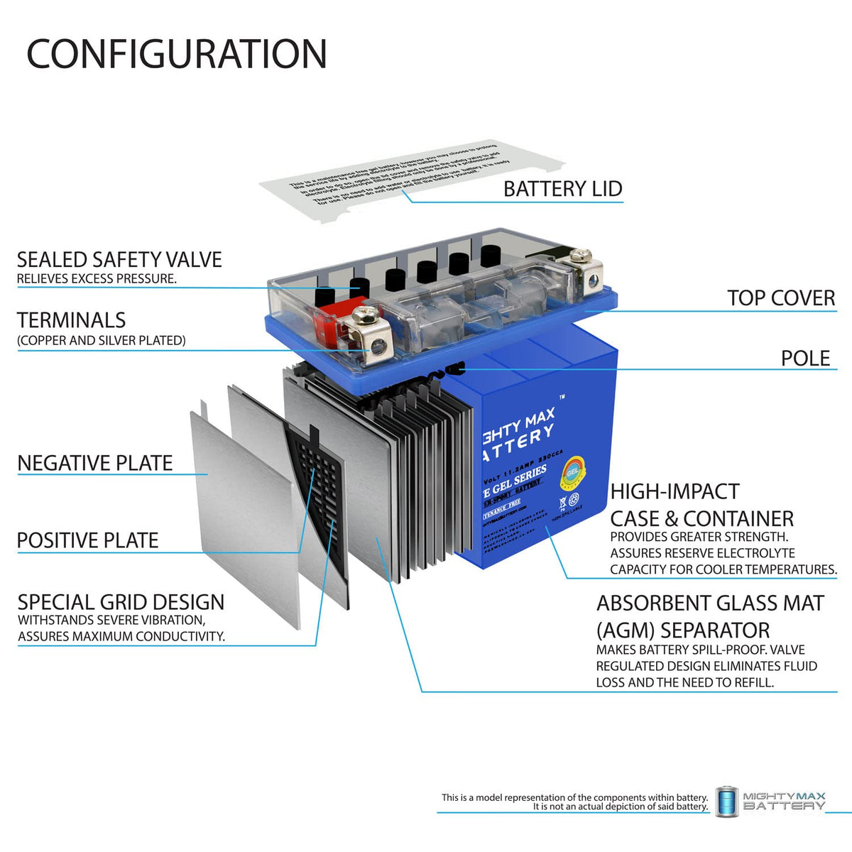 12V 11.2Ah GEL Battery P47823