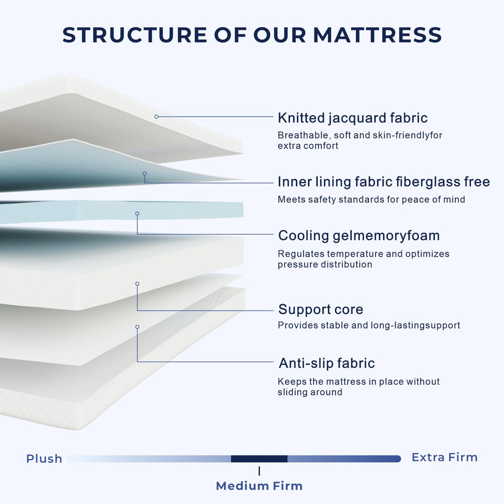 5 Inch Twin Mattress U4467