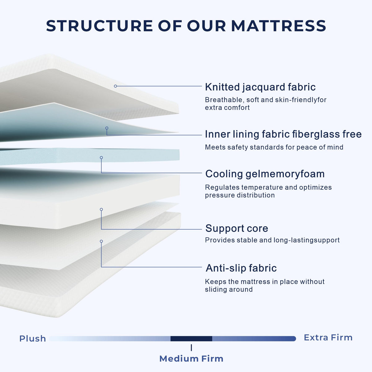 5 Inch Twin Mattress U4467