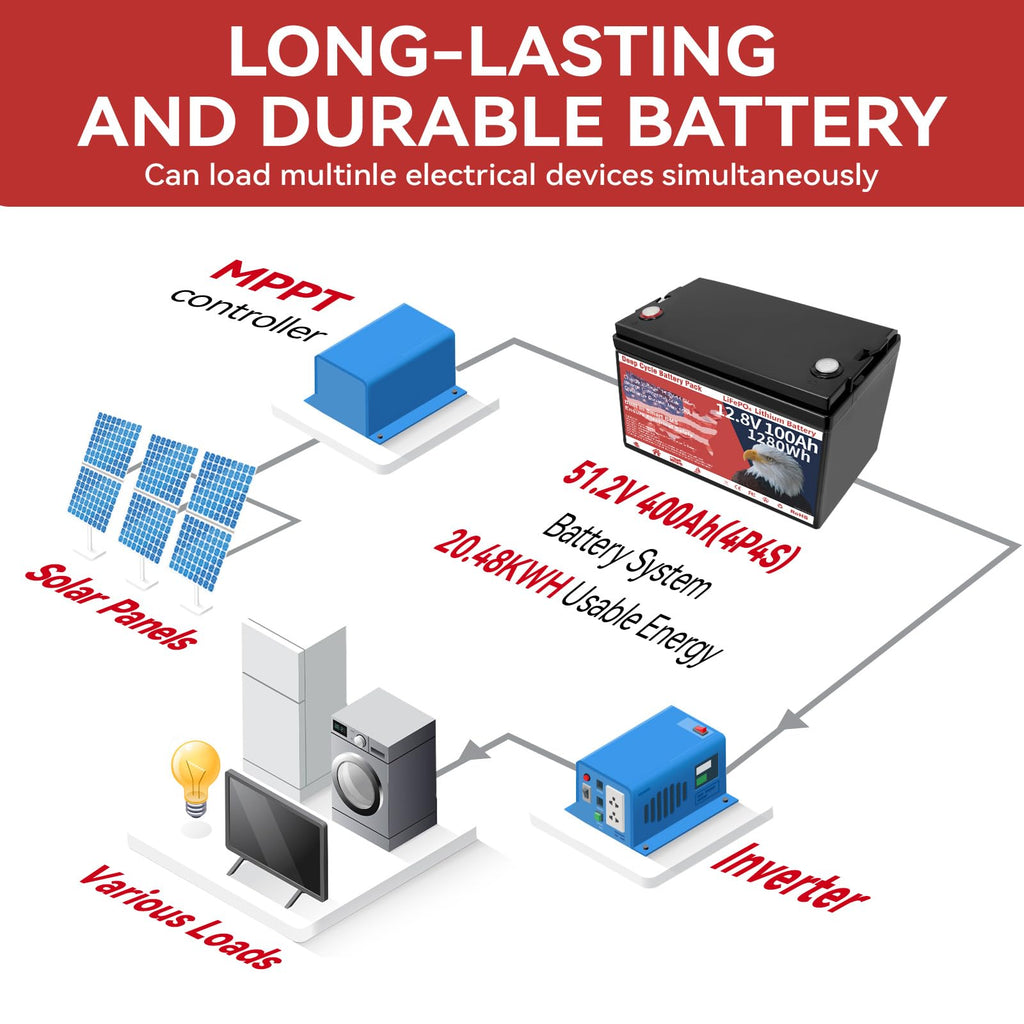 12V 100Ah LiFePO4 Deep Cycle Battery A39367