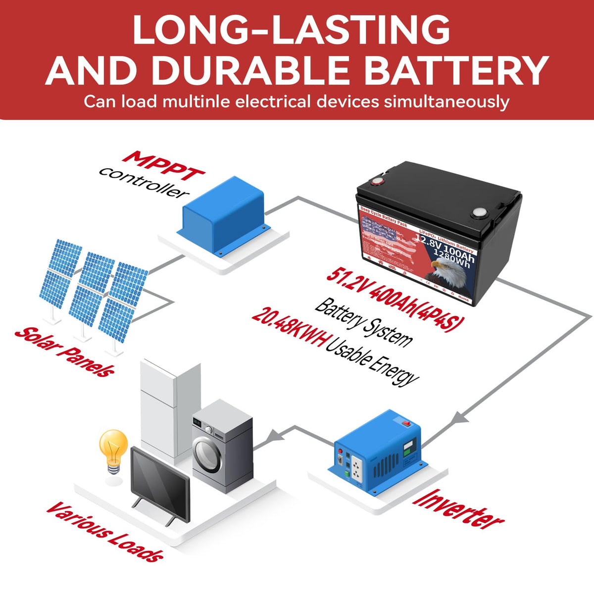 12V 100Ah LiFePO4 Deep Cycle Battery A39367
