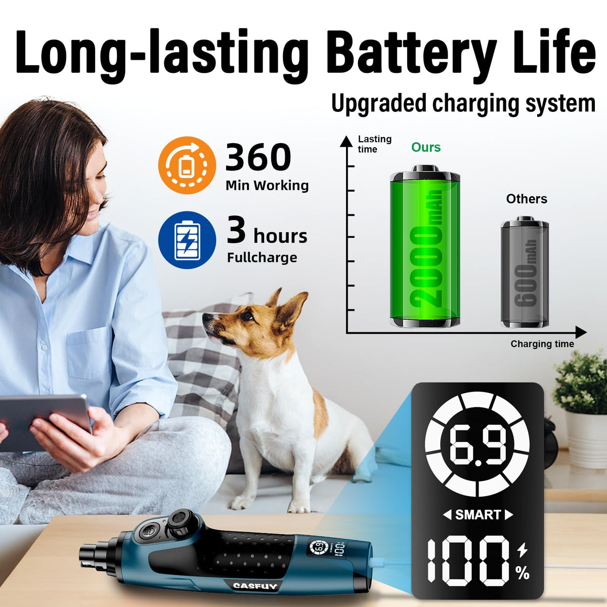 Dog Nail Grinder with 2 LED Lights Rechargeable Y786