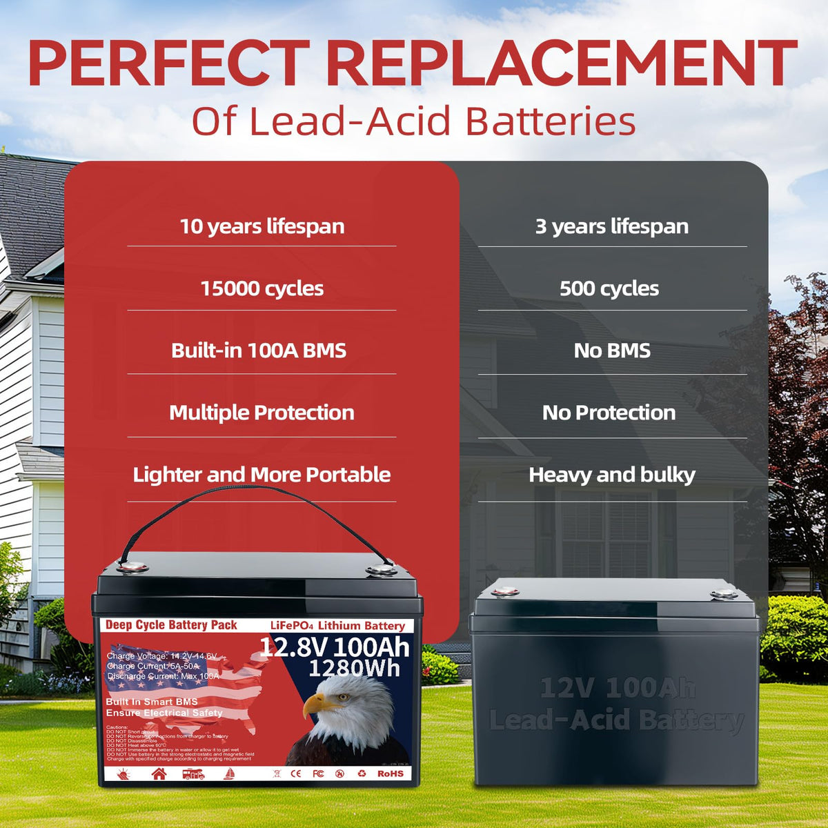 12V 100Ah LiFePO4 Deep Cycle Battery A39367