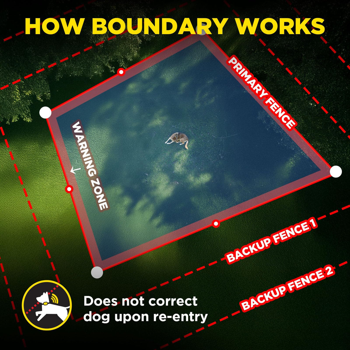 GPS Wireless Dog Fence with App IPX9K Waterproof Rechargeable Collar N362248